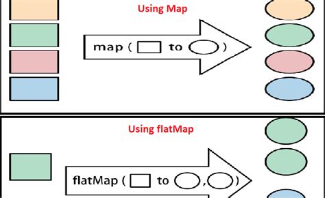 Java Flat Map Many 的图像结果