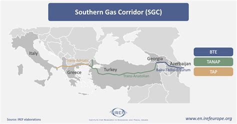 Azerbaijani Natural Gas to Europe – Expectations and Realities - IREF Europe EN