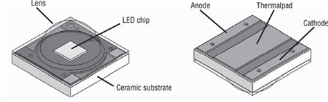Optimizing PCB Thermal Performance | DigiKey