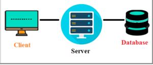 Image result for SQL DBMS Architecture