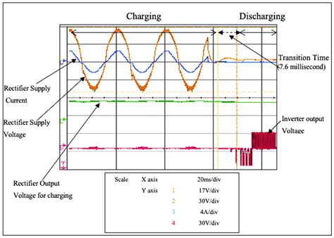 Uninterruptible Power Supply Topology Based on Single-Phase Matrix ...