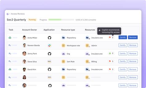 Identity Lifecycle Management Icon 的图像结果