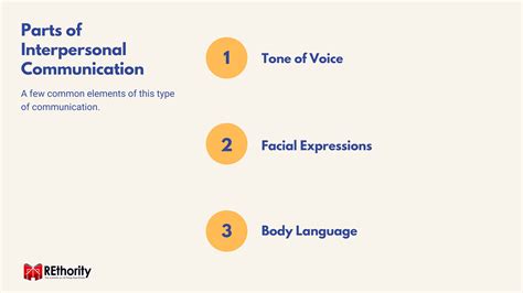 Interpersonal Communication 的图像结果