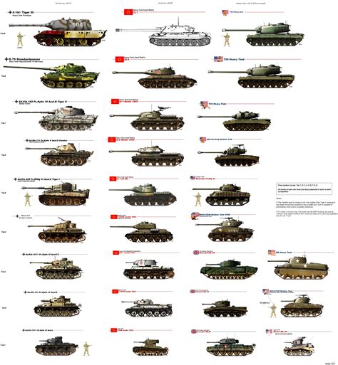 Printable Us Ww2 Tanks Photo