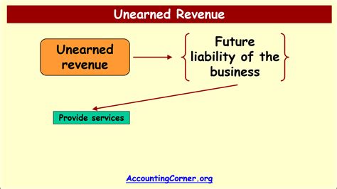 Unearned Revenue | Accounting Corner