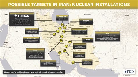 Possible Targets in Iran: Military, Nuclear, and Regime Infrastructure