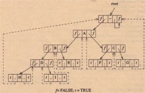 Image result for Threaded Binary Tree