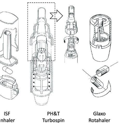 Image result for Dry Powder Inhaler Exploded-View