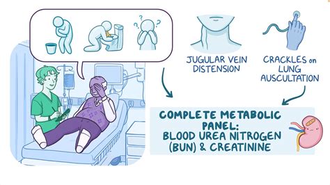 Complete metabolic panel (CMP) - Blood urea nitrogen (BUN) and creatinine (Cr): Nursing ...