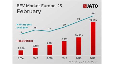 Tesla Model 3 Tops European Sales Chart For Premium Midsize Sedan
