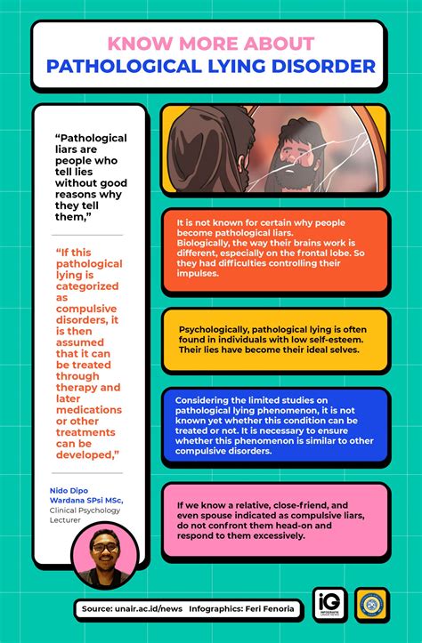 Know more about Pathological Lying Disorder - Universitas Airlangga ...