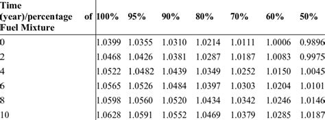 Multiplication Factor 的图像结果