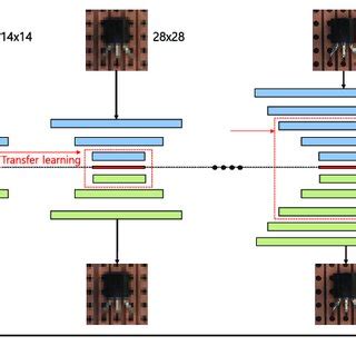 Autoencoder Training 的图像结果