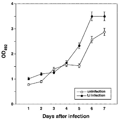 Image result for Calculate LDH Enzyme Activity Example