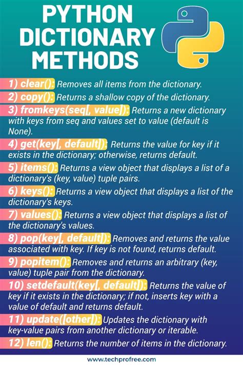 Image result for Techprofree Python Course