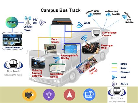 CampusOne Educational Managed Servies | EPO for Education | School ...