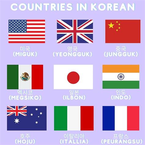 Country Korean Language