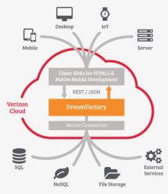 Image result for REST API Application
