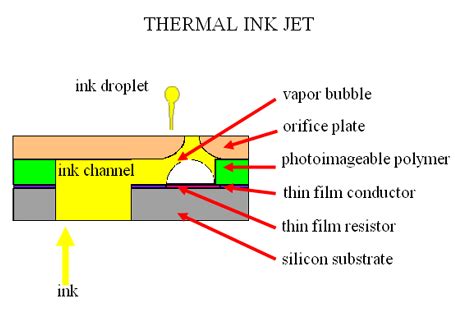 Image result for How Inkjet Printers Work Animation