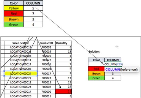 Image result for Excel Column Formulas AXB
