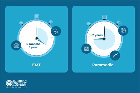 Lifesaver or Game-Changer? The EMT vs. Paramedic Comparison - American University of Antigua