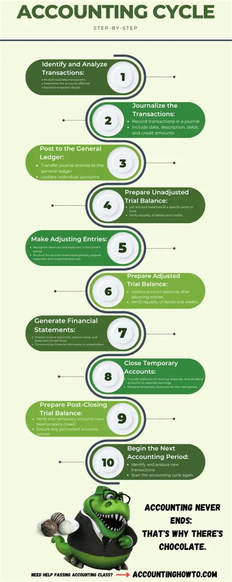 Accounting Cycle Tutorial 的图像结果