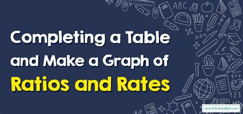 Image result for Rate Table Math
