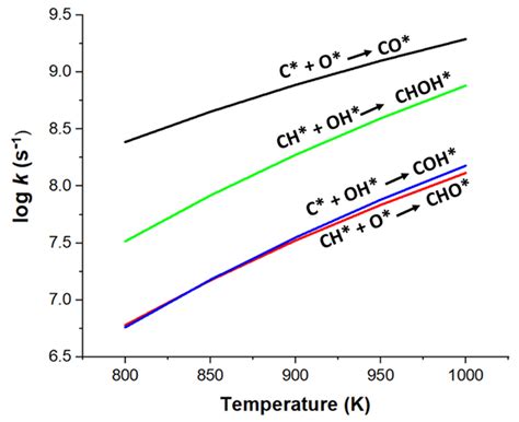 Mechanistic Insights for Dry Reforming of Methane on Cu/Ni Bimetallic ...
