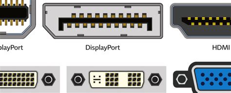 Image result for Computer Monitor Connection Types