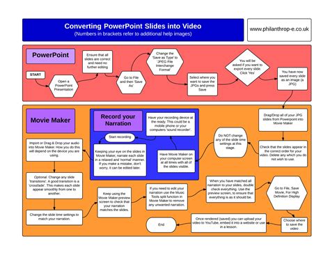 Image result for PowerPoint Video Create