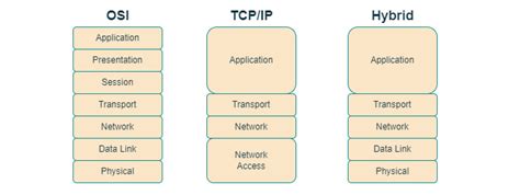 Computer Networking Class 的图像结果