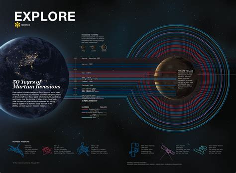 National Geographic Space 的图像结果