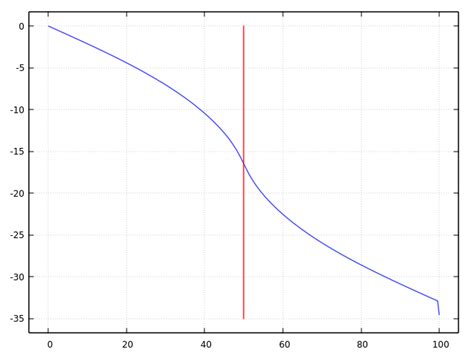 Image result for Linear Phase Fir Bandpass Filter MATLAB