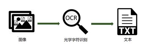 《动手学OCR》系列课程之：OCR技术导论 - 知乎
