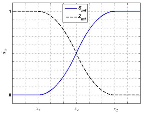 Analysis and Processing of the COSMO-SkyMed Second Generation Images of ...