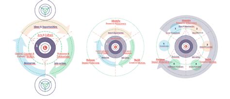 React Model 的图像结果