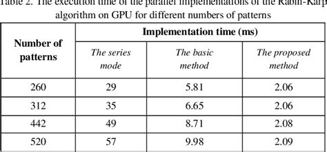Image result for Rabin-Karp String Matching Algorithm
