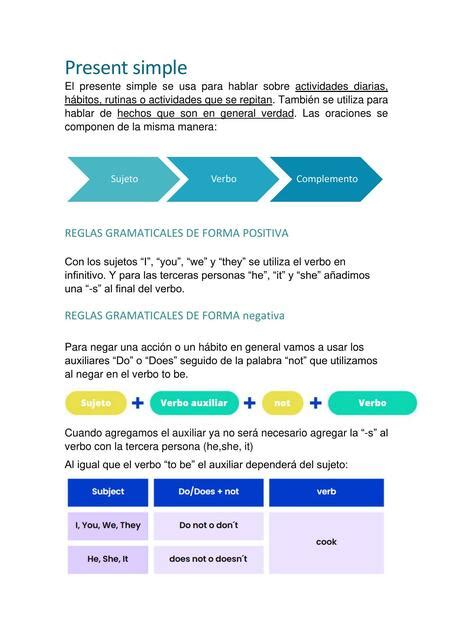 Image result for Present Simple Explicacion