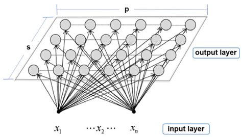 Research on an Improved SOM Model for Damage Identification of Concrete ...