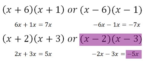 Image result for Algebraic Using Guess and Check Method
