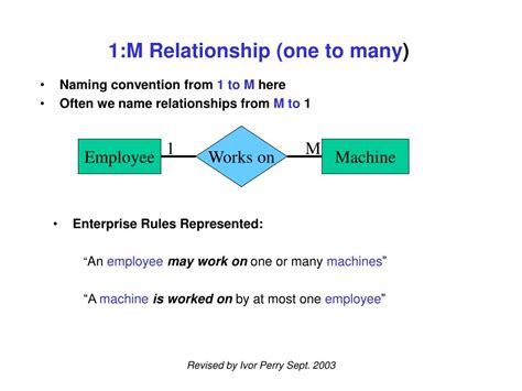 Introduction to Data Modelling 的图像结果