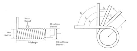Image result for Torsional Spring Examples