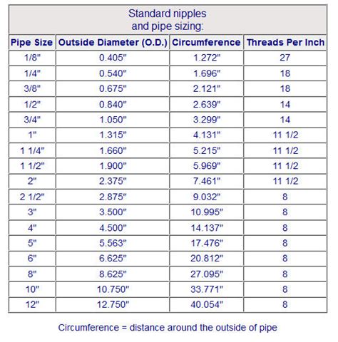 Image result for Small Circumference PVC Pipe