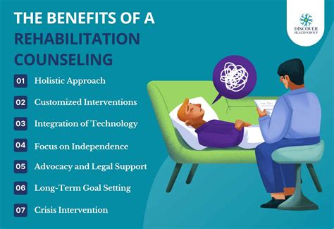 Rehabilitation Counseling: Techniques, Benefits, and Challenges ...