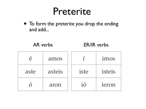 Preterite -er and -ir verbs | Language | ShowMe
