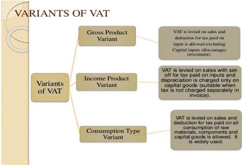UAE – VAT (Value Added Tax)