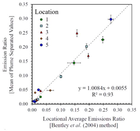 New Tropical Peatland Gas and Particulate Emissions Factors Indicate ...