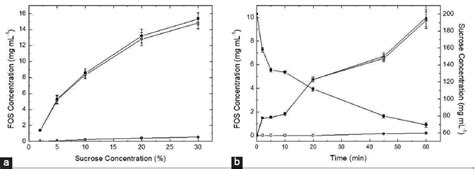 Production and characterization of an extracellular Mn2+ activated ß-D ...