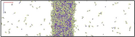 Image result for Molecular Dynamic Simulation Liquids