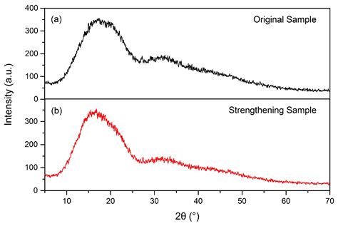 Effect of Ultrasonic Vibration on Mechanical Properties of 3D Printing ...